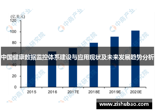 中国健康数据监控体系建设与应用现状及未来发展趋势分析