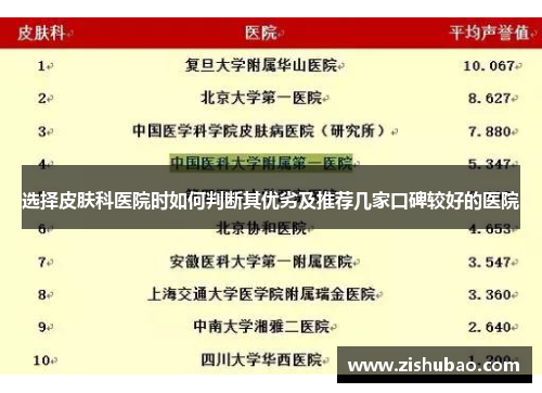 选择皮肤科医院时如何判断其优劣及推荐几家口碑较好的医院