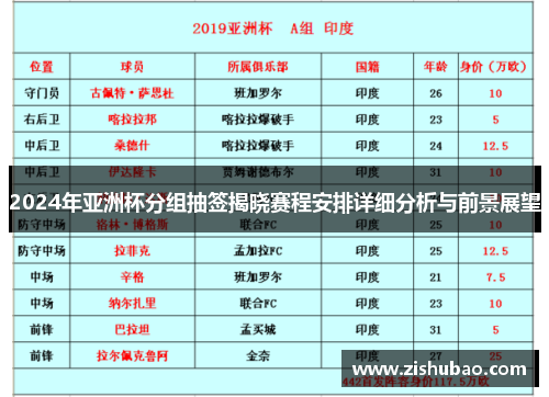 2024年亚洲杯分组抽签揭晓赛程安排详细分析与前景展望